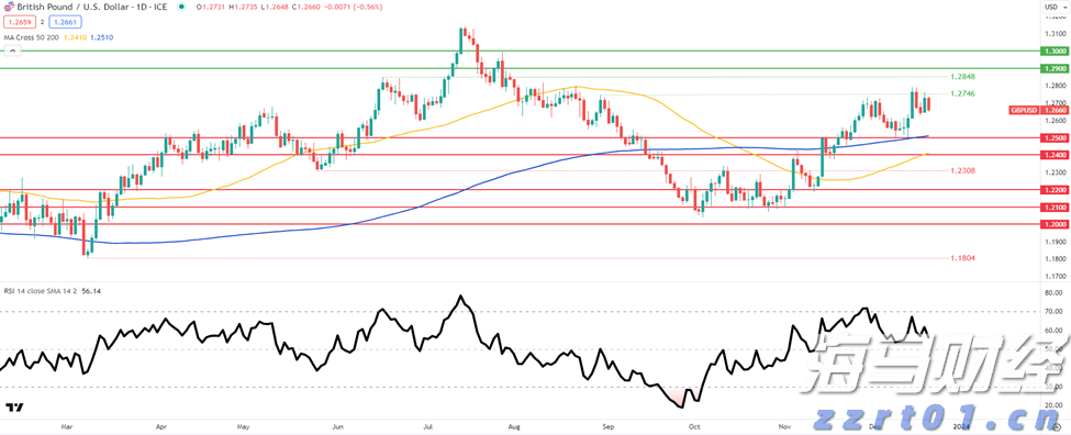 港股开盘 | 港股三大指数集体低开 华泰证券：港股回调带来结构性机会
