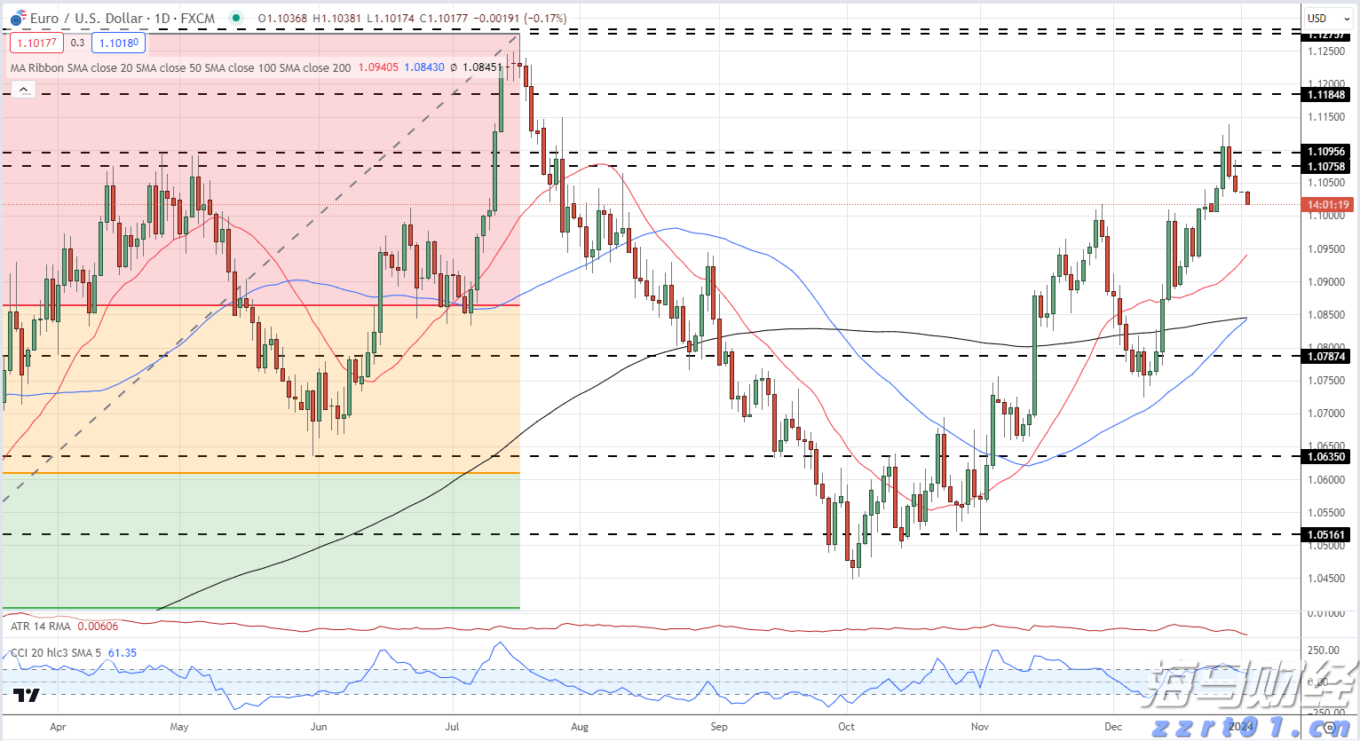 “秋冻”“贴秋膘”有讲究!专家回应秋季养生热门话题
