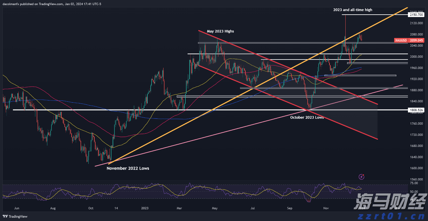 泰康医养融合，驱动HWP事业新引擎