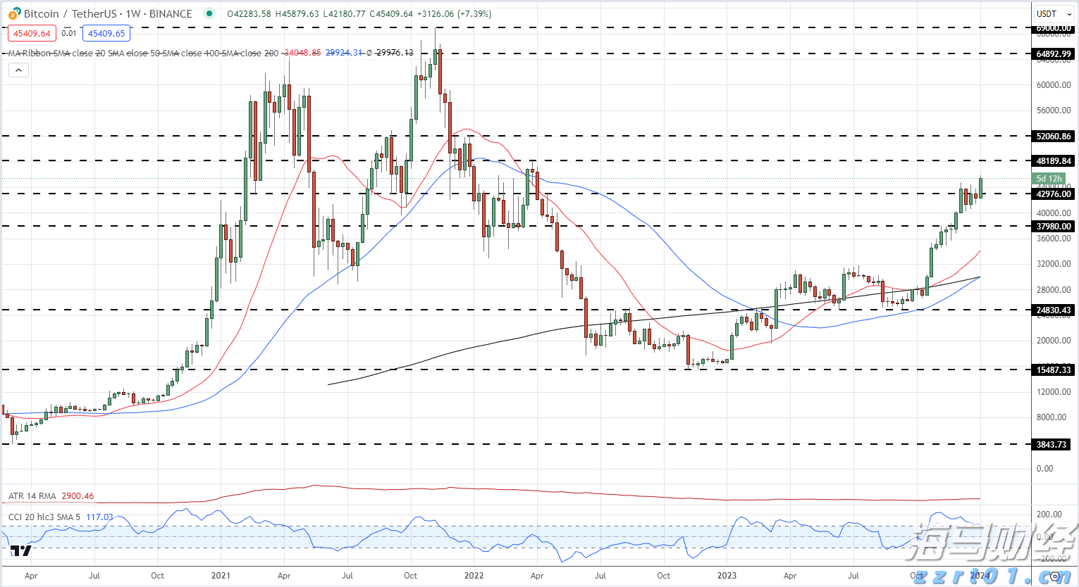 泰盈人生“盈”出新高度:点亮“终身”现金流,守护品质好人生