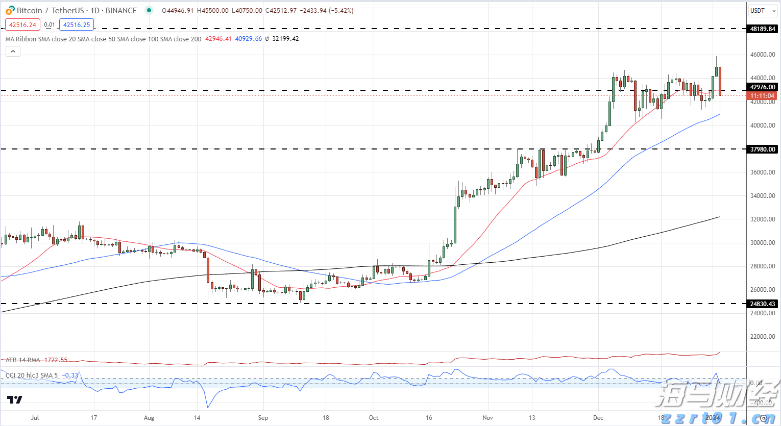 安徽强化低温雨雪冰冻天气市场价格监管