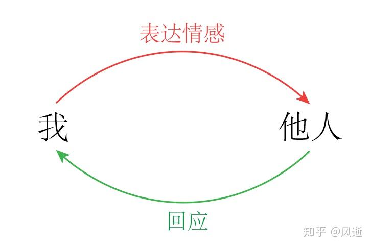 观鸟经济持续升温 催生消费新业态
