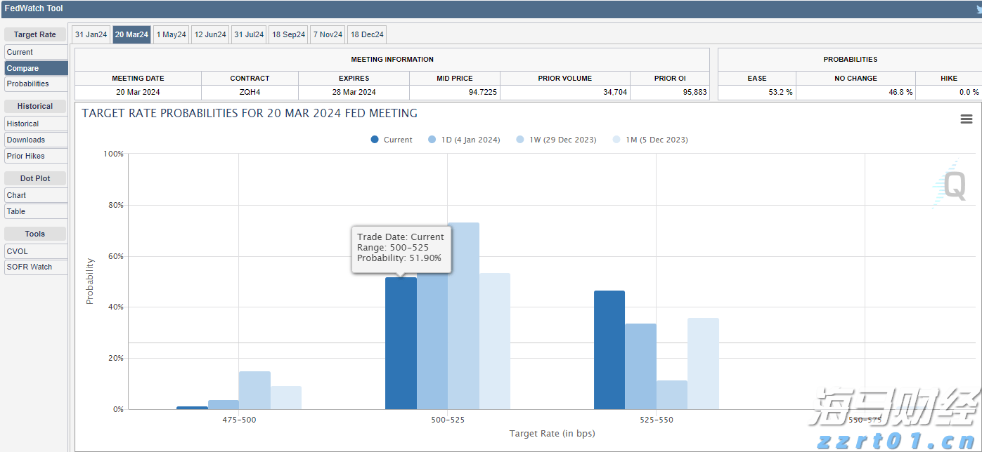 百健(BIIB.US) Q2业绩超预期，阿尔茨海默药热销推动盈利指引上调