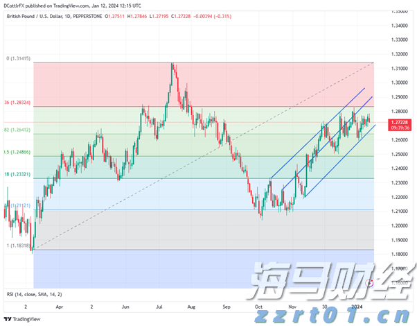 港元拆息走势混杂 隔夜拆息为0.18506%