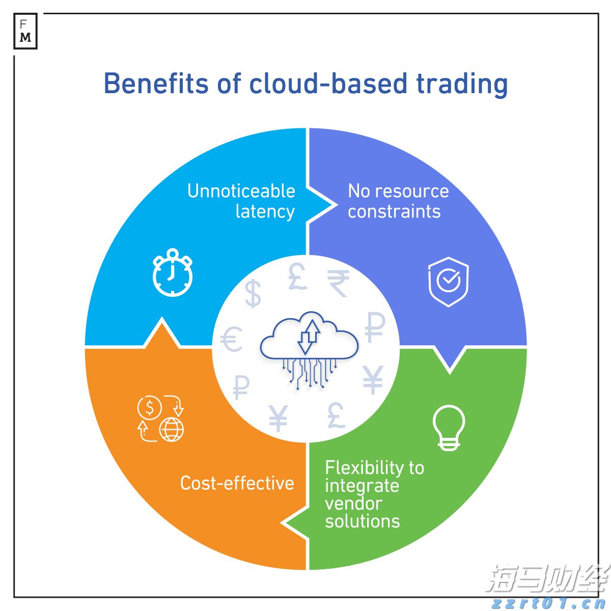 国家统计局：7月份制造业采购经理指数回落 非制造业商务活动指数保持扩张