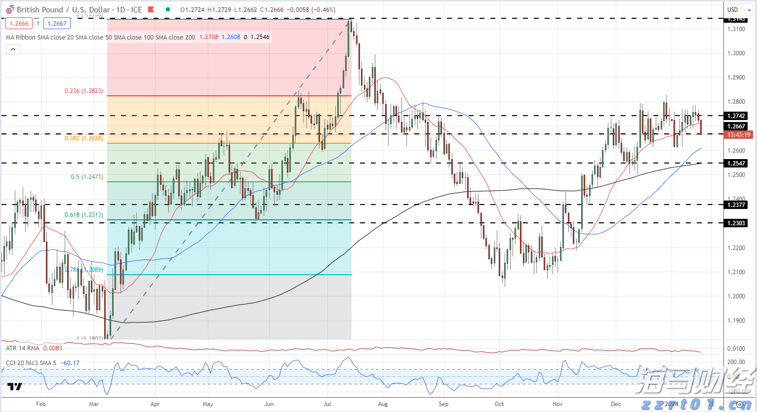 贵州开展全域标准化帮扶助力地方标准化建设