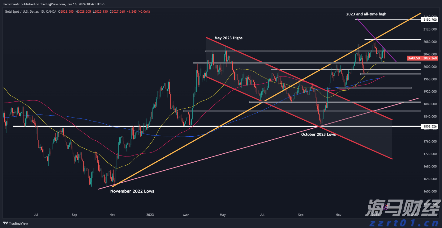 警惕！广州已进入登革热高发期，隐性感染者也可能成为传染源