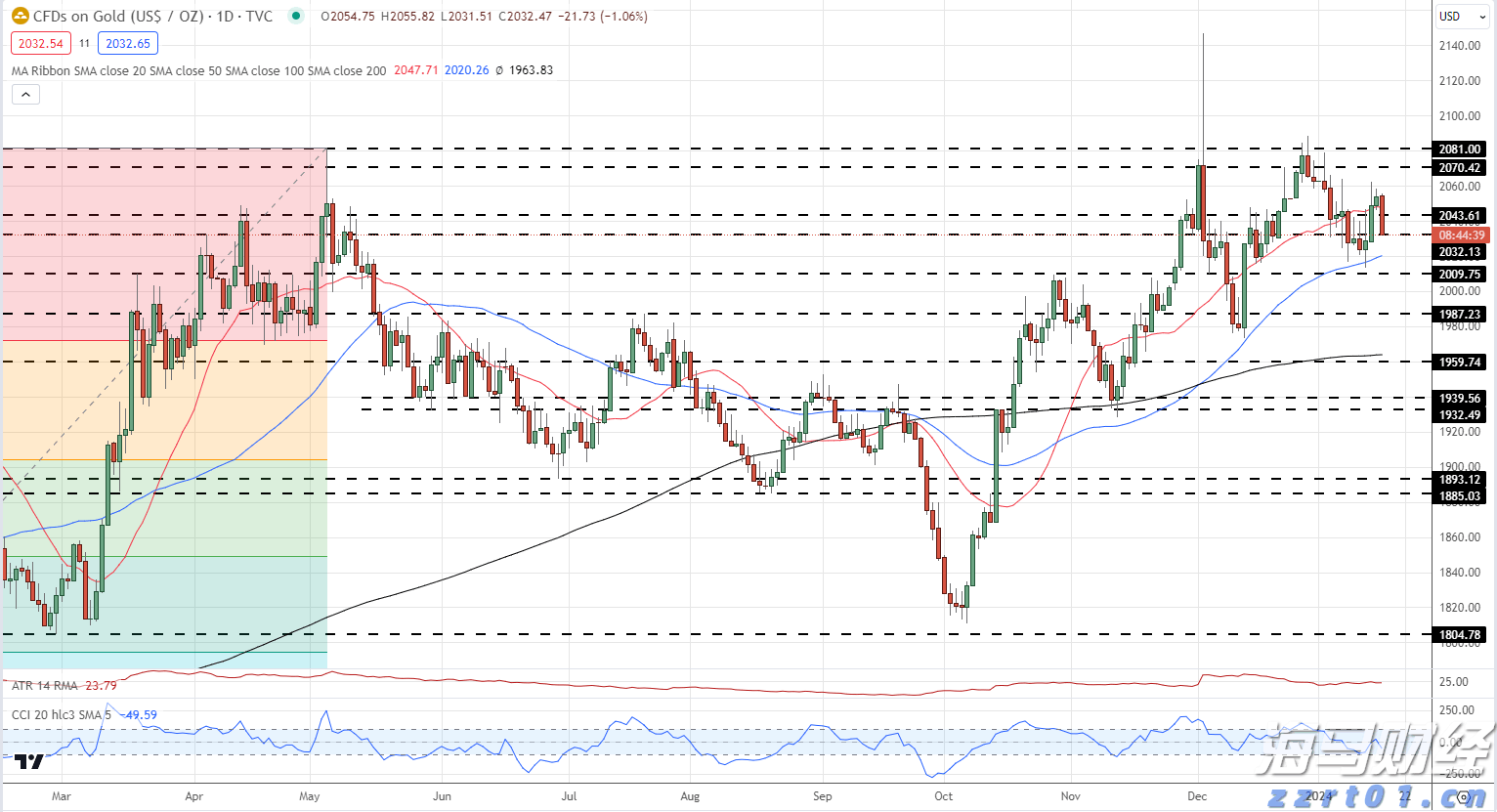 美股异动 | Trade Desk(TTD.US)盘前大跌33% CEO预警大型广告客户受关税冲击