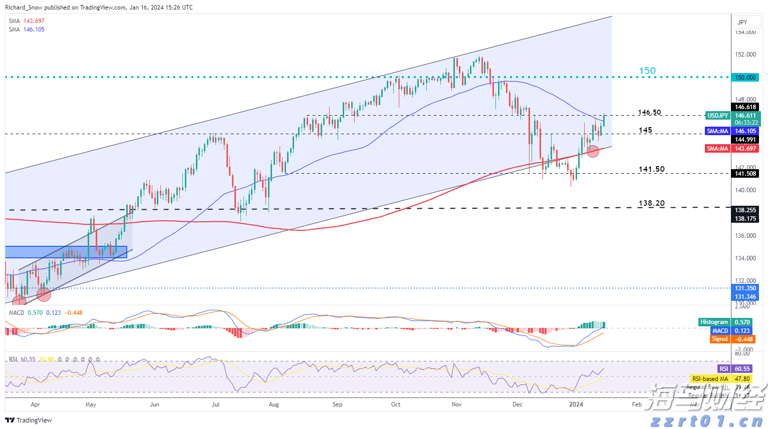 重大项目政银企对接会达成意向贷款8000万元
