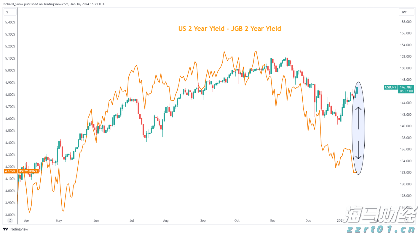 重大项目政银企对接会达成意向贷款8000万元