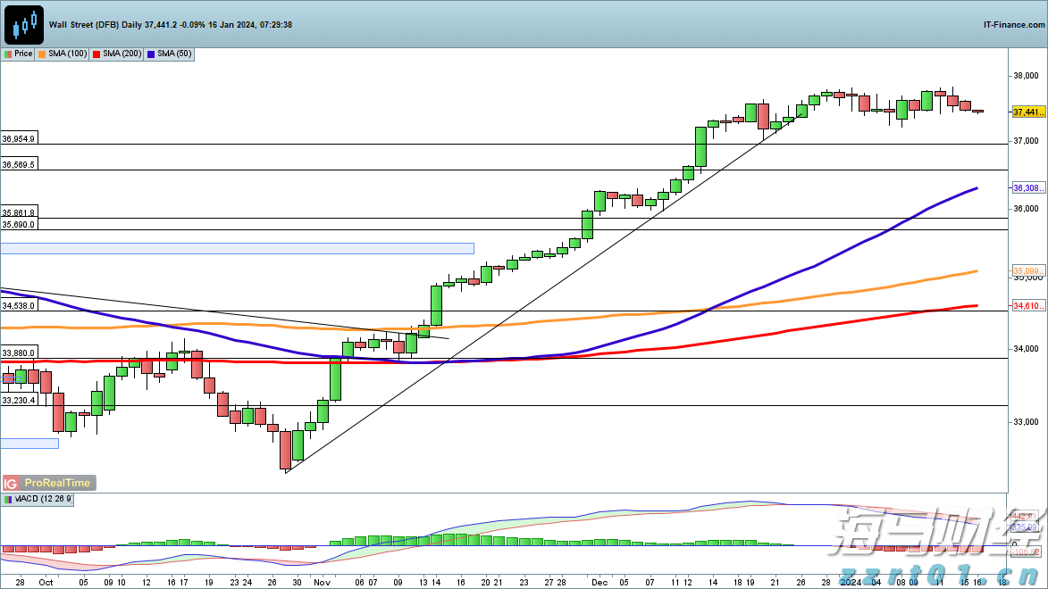 重大项目政银企对接会达成意向贷款8000万元