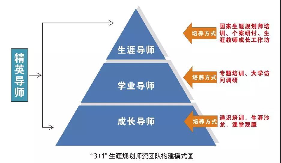 暖心护航学子扬帆追梦