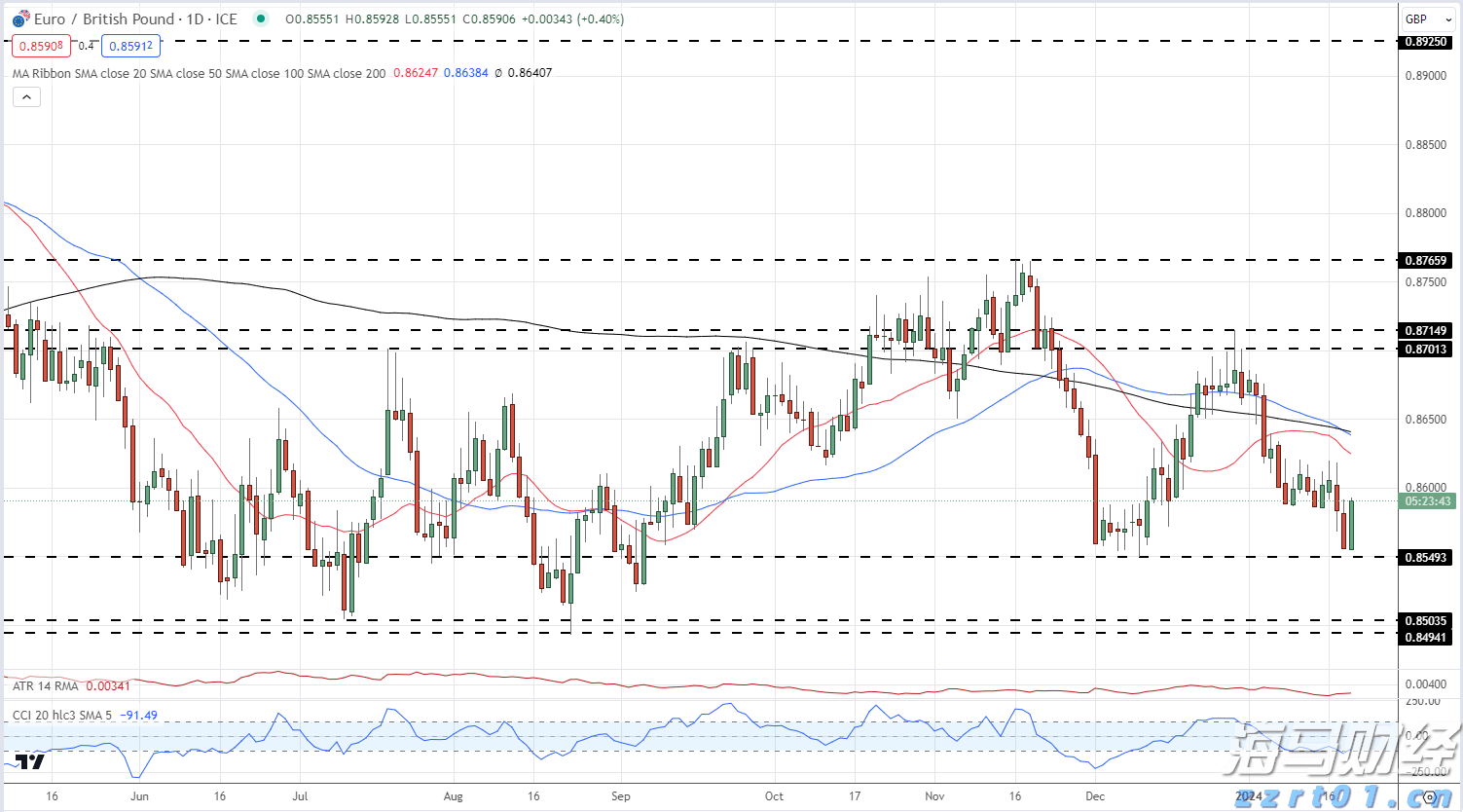 一季度全市渔业产值8.64亿元 增速排名全区第二