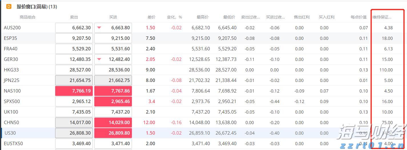“科创”+金融的双向奔赴