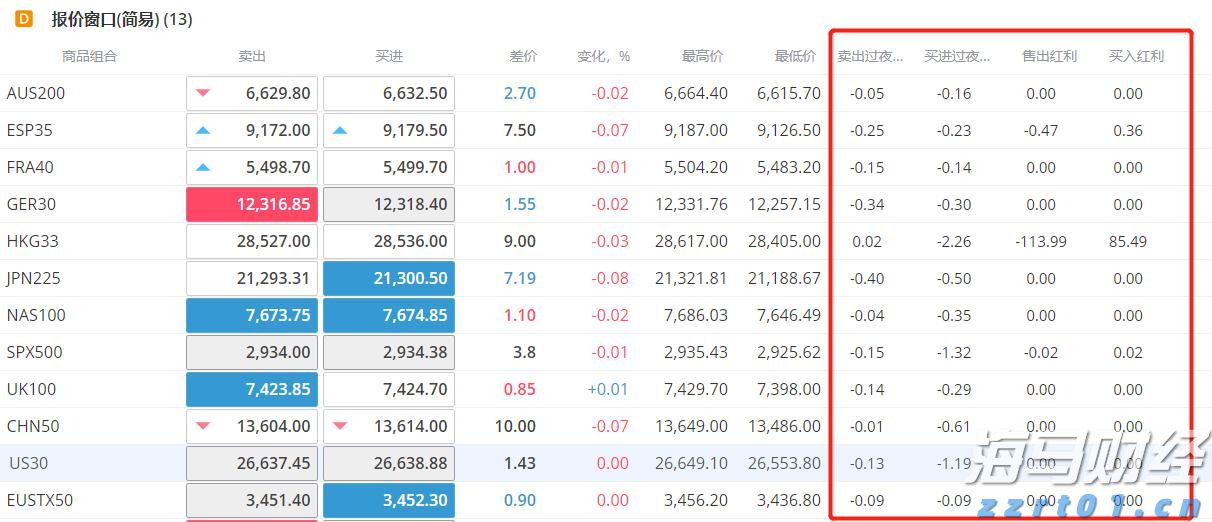 “科创”+金融的双向奔赴
