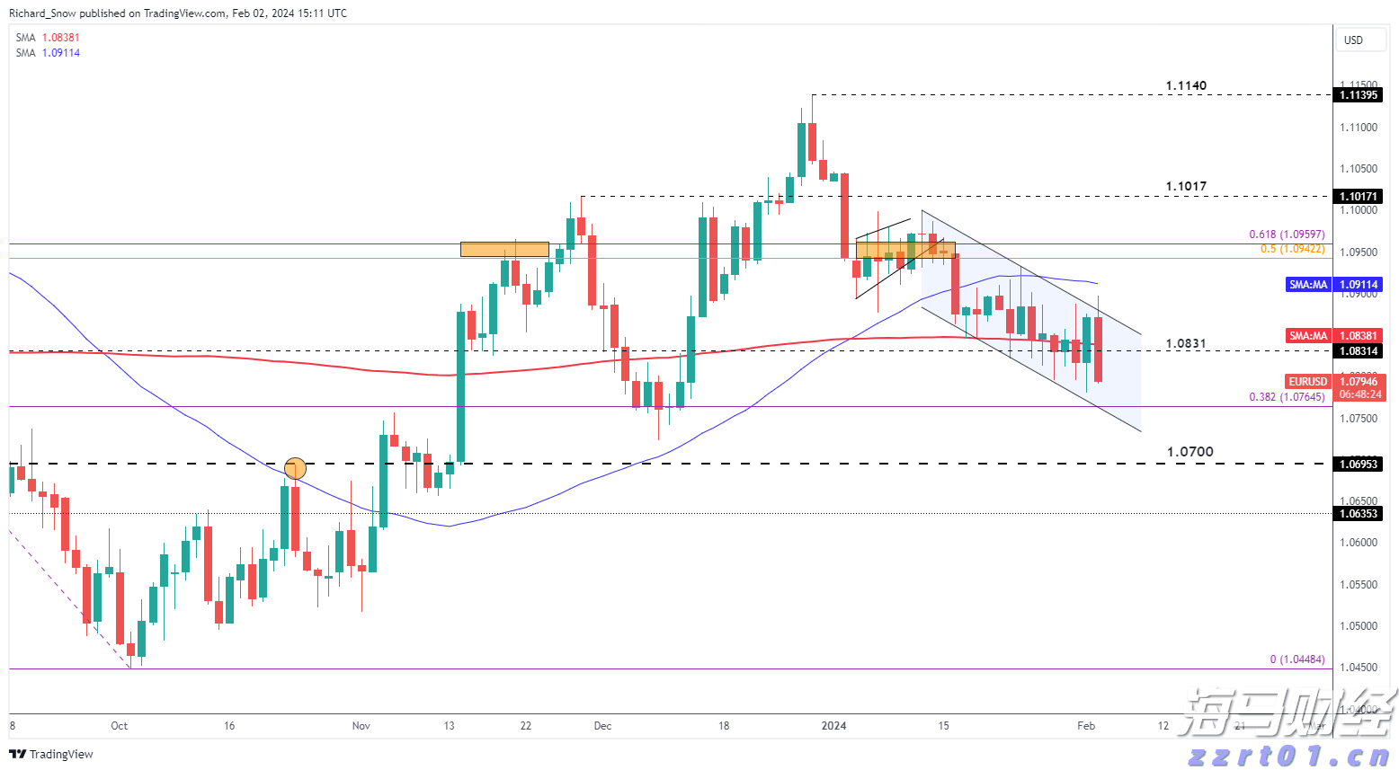 关于“十五五”规划，你有什么好点子？