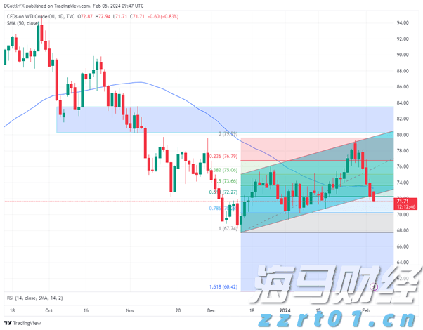 港股收盘(07.30) | 恒指下跌1.36% 油气股逆势上涨 汽车、芯片板块面临压力