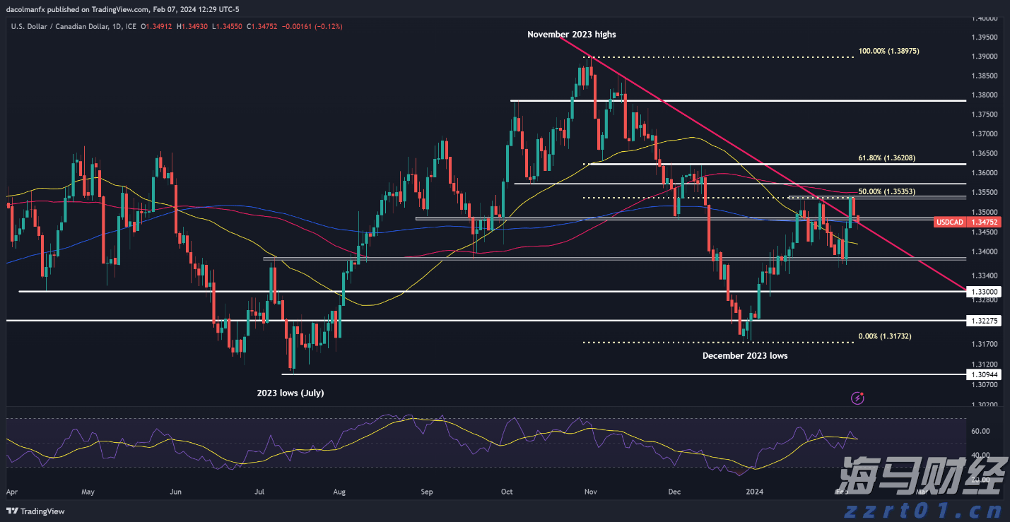 七夕夜，全场向珠海表白！