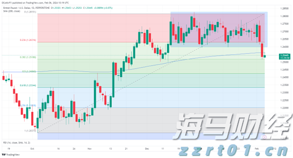 港股收盘(07.22) | 恒指收涨0.54% 煤炭股午后拉升 基建、有色、光伏等表现亮眼