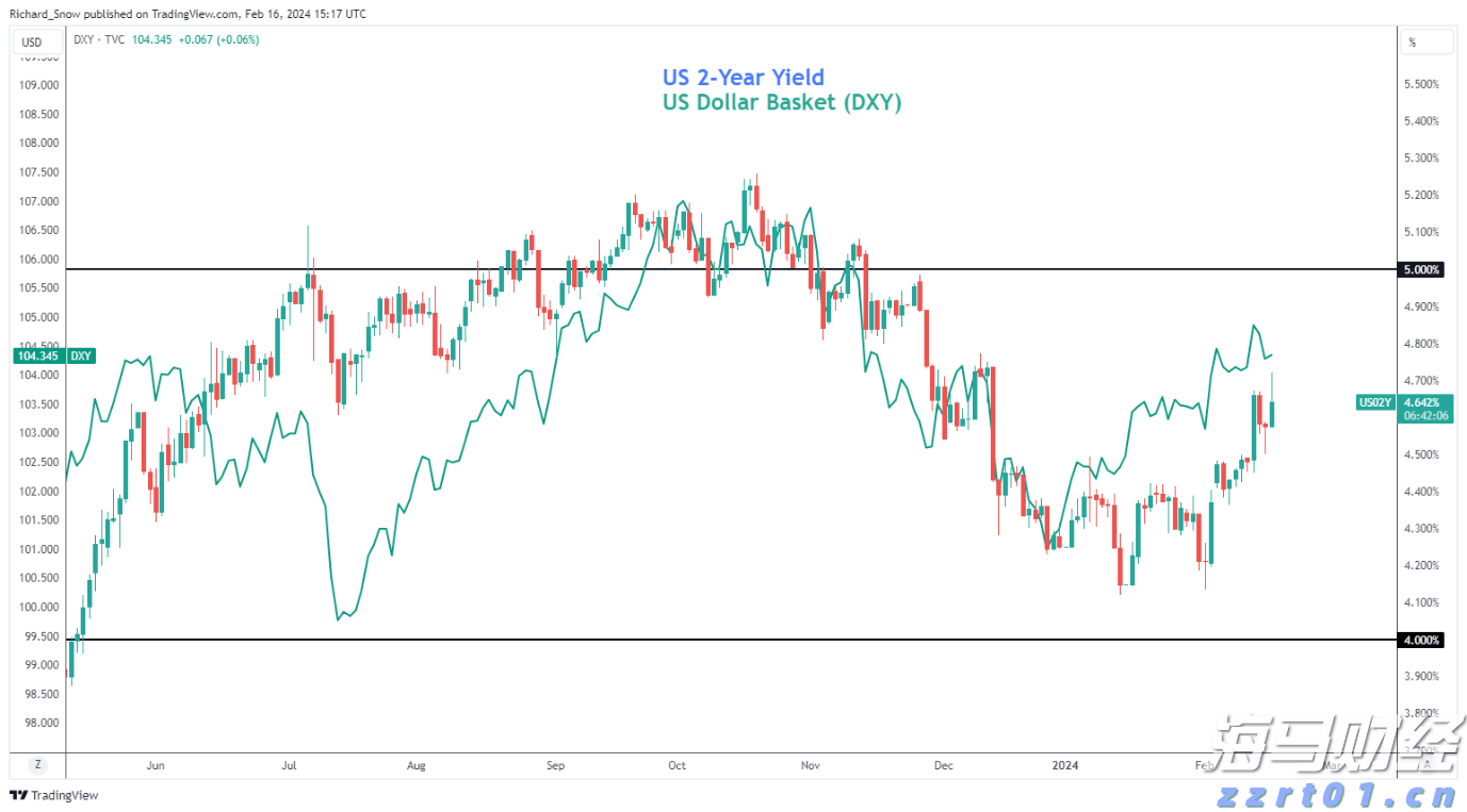 美日贸易协议开辟新前景，日本央行加息概率显著上升