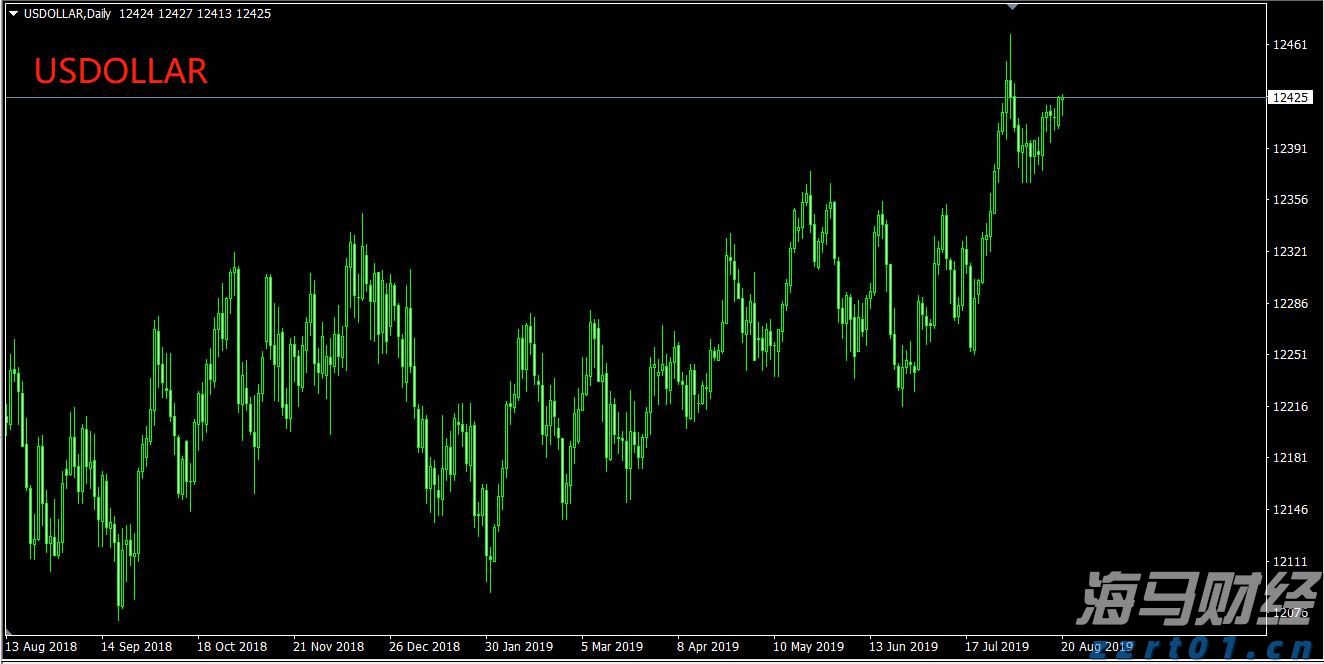 天津市开展民生领域反垄断执法专项行动