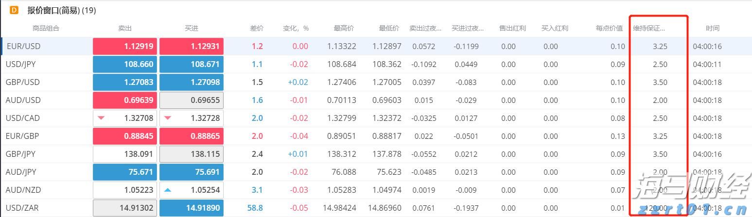 国家统计局：7月份规模以上工业增加值同比实际增长5.7%
