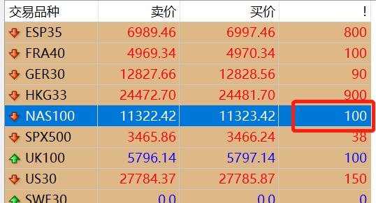 上海2022年中秋假期市场监管投诉举报情况分析