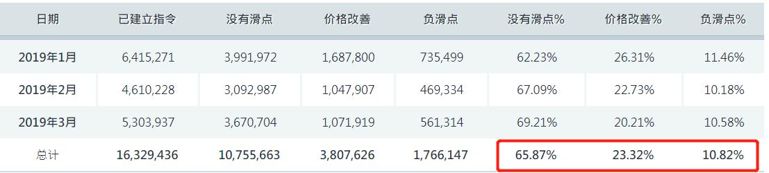创周末客流新高！深港陆路口岸单日客流均破百万