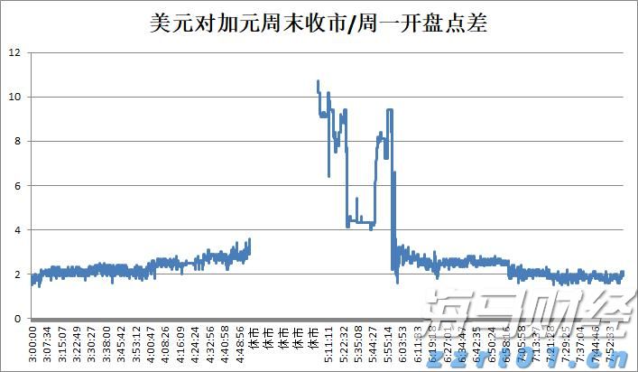 金价猛增超40%！纽曼矿业(NEM.US)第二季度盈利显著高于预期