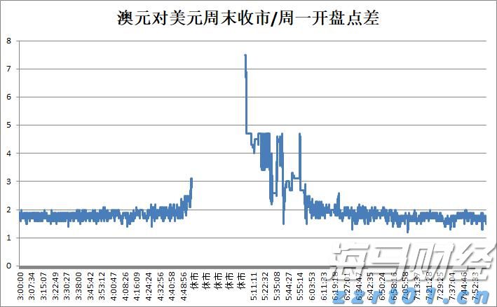 金价猛增超40%！纽曼矿业(NEM.US)第二季度盈利显著高于预期