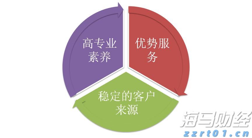 中上协：6月境内市场新增8家首发上市公司 募资总额达91.53亿元