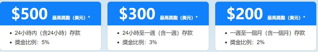 寄往美国的包裹量大降81%