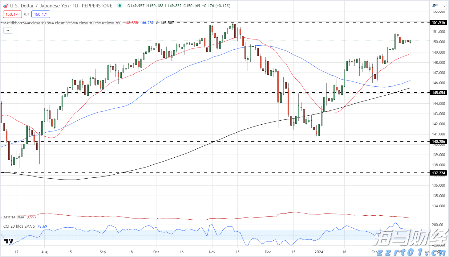 美股Q2 机构持仓动态：科技股分歧愈发明显，巨头策略各异