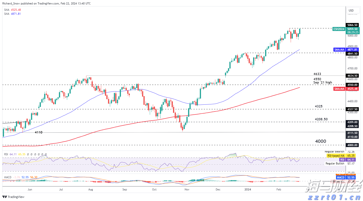 海南“五率先”促外企在琼投资