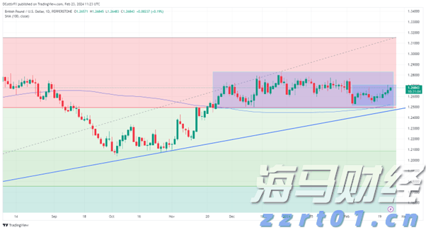 波音(BA.US)二季度业绩超预期 现金流损耗降至2亿美元