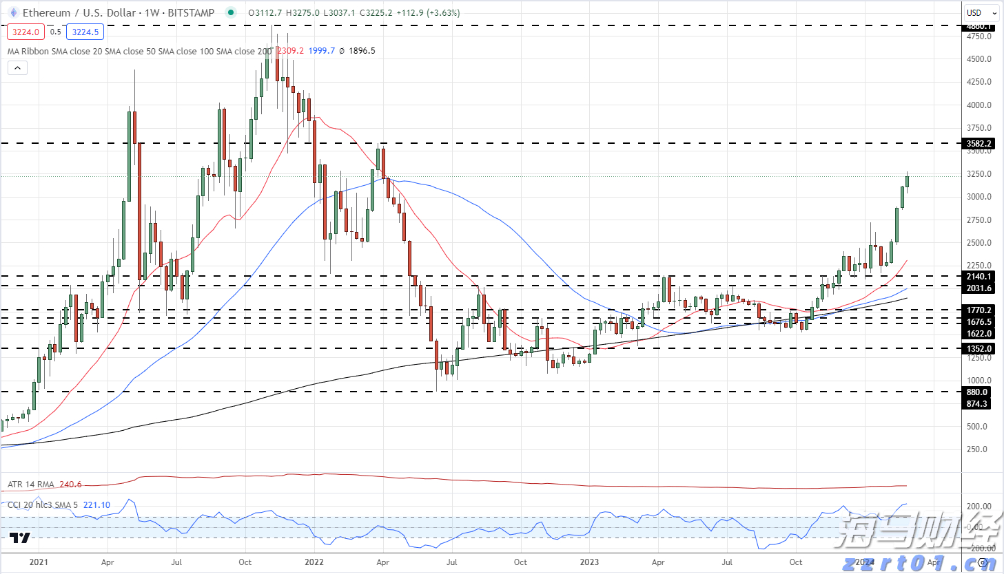 开渔季台山海鲜扎堆“上新”，周末游客数量显著上升