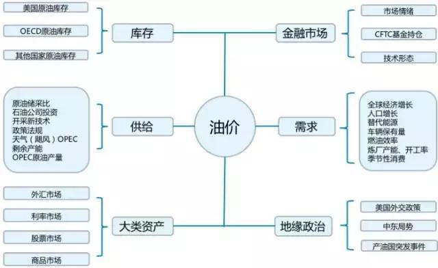 中物联:7月份中国电商物流指数为112.0点 再次刷新年内新高