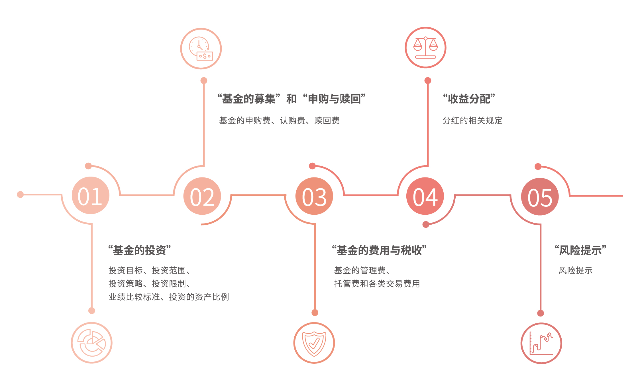 A股开盘速递 | A股震荡走弱！商业航天和脑机接口概念维持强势