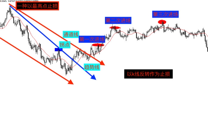 湛江市2025年高中阶段学校招生填报志愿工作在6月13日至18日进行