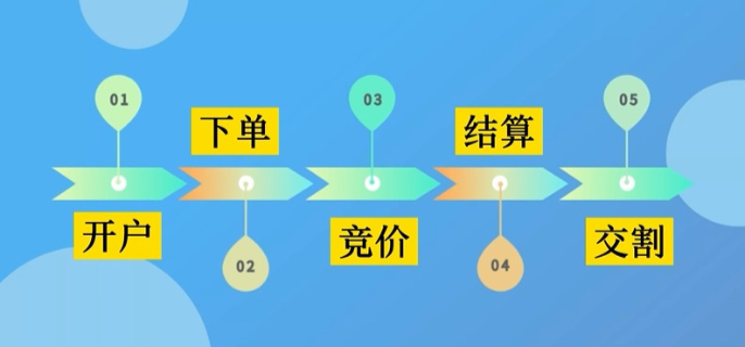 两部门：加强智能网联新能源汽车产品召回、生产一致性监督管理与规范宣传