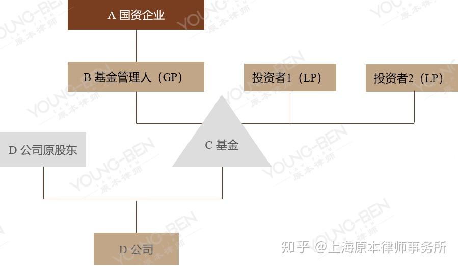 垄断案件分析，“它”是关键一步