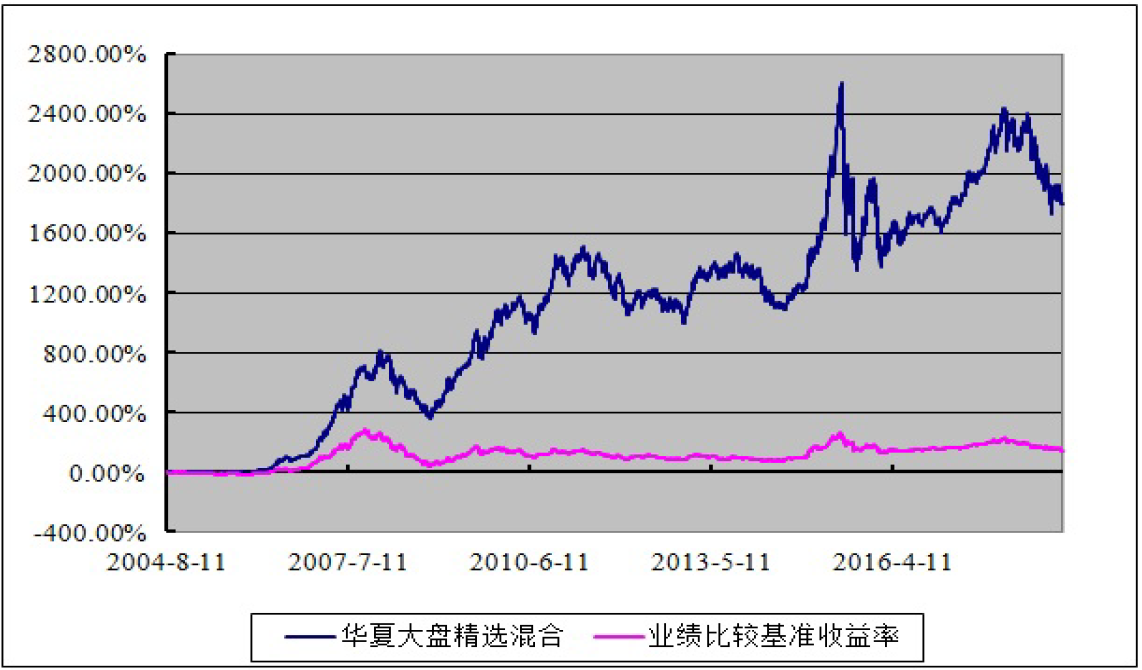 凯雷Q2重仓航空维修公司StandardAero(SARO.US) 清仓文远知行(WRD.US)