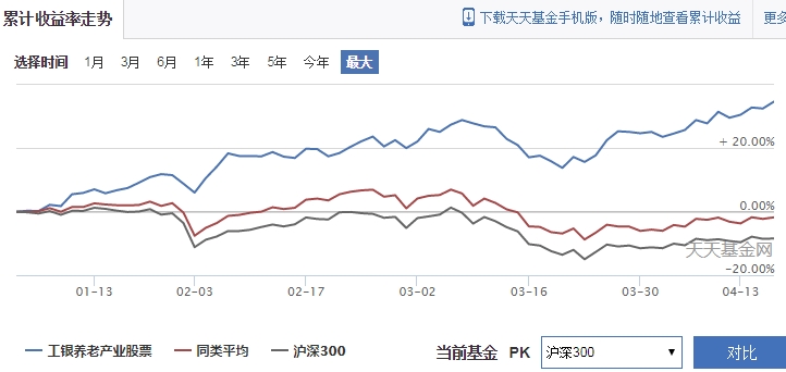 凯雷Q2重仓航空维修公司StandardAero(SARO.US) 清仓文远知行(WRD.US)