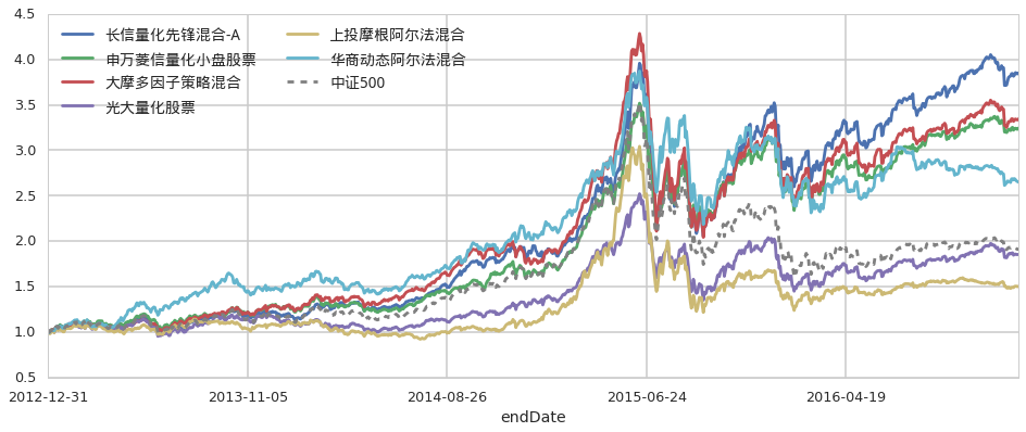 财报季来临!瑞银关注“AI+数字广告”,看好Applovin与Trade Desk的潜力