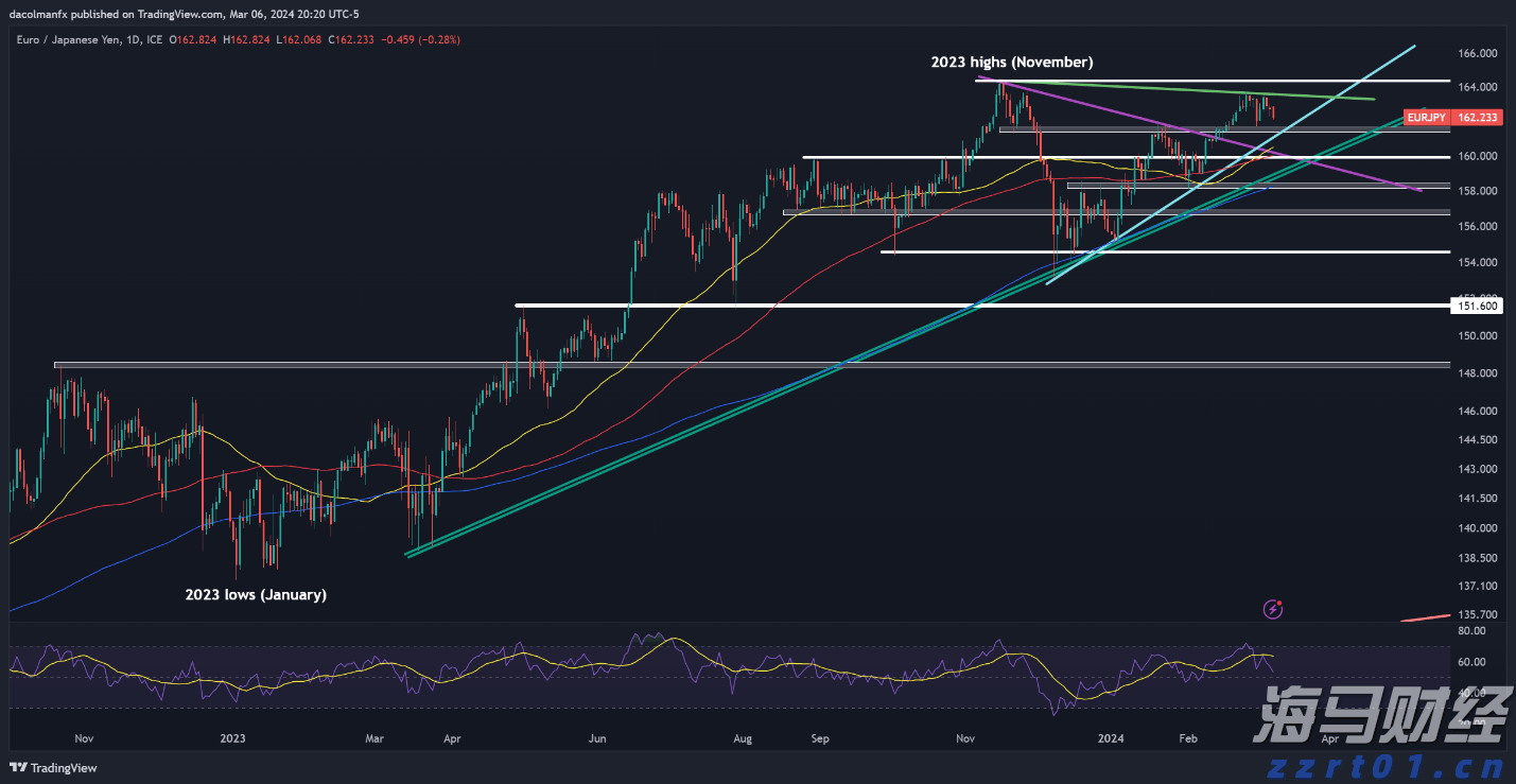 海南省“证照分离”改革成效显著