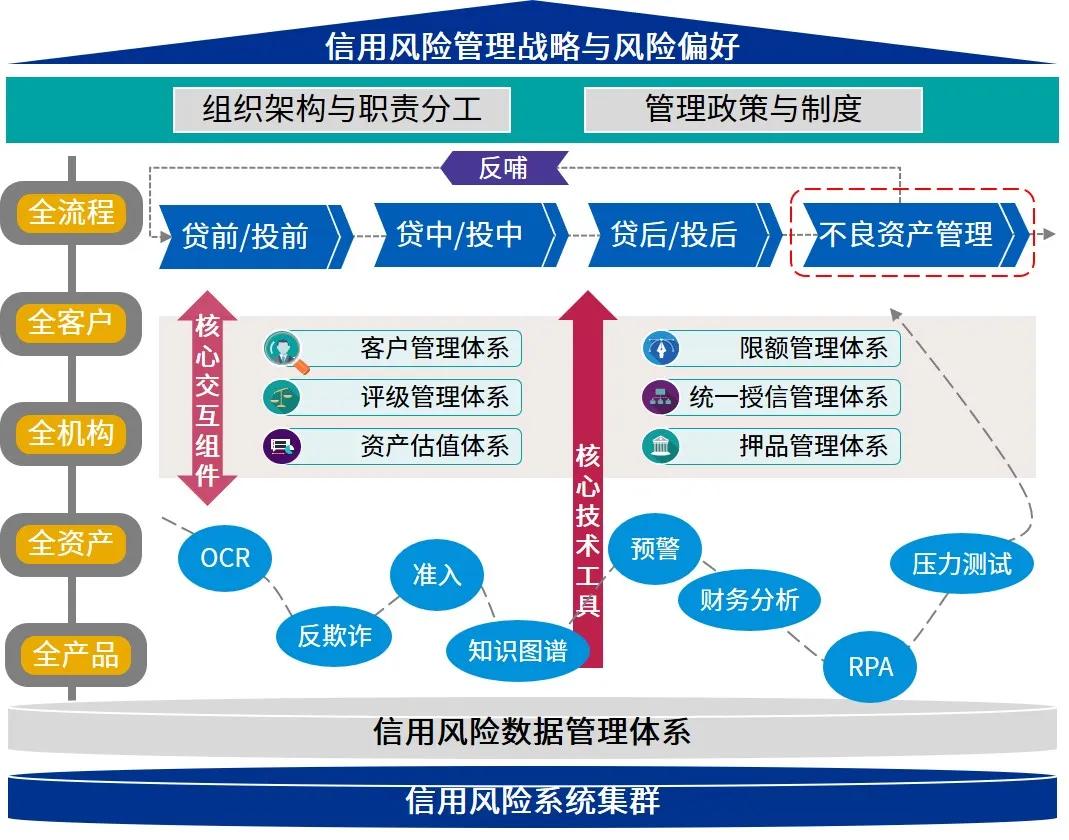 港南区签约4.5亿元设施农业项目