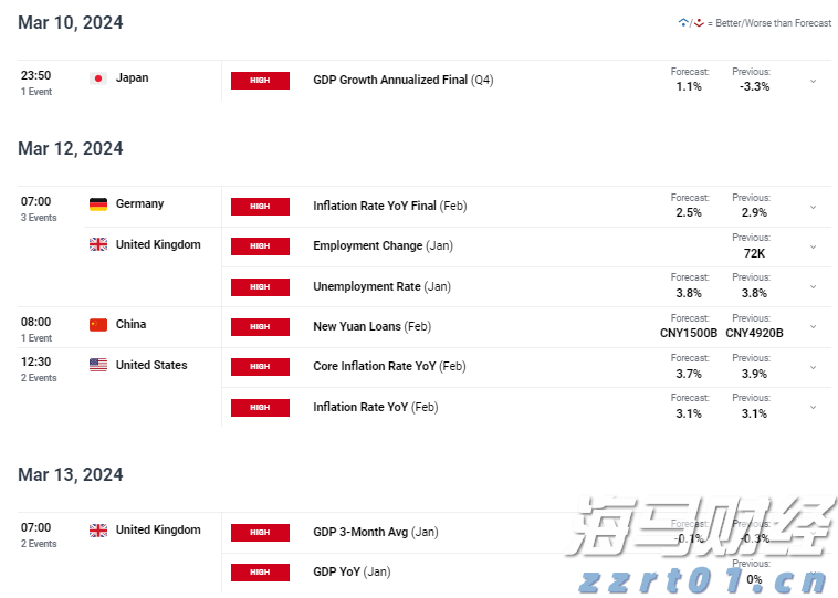 气温回落与钻机数量增加，美国天然气期货价格大幅下跌6.7%，EQT及其他能源股暴跌