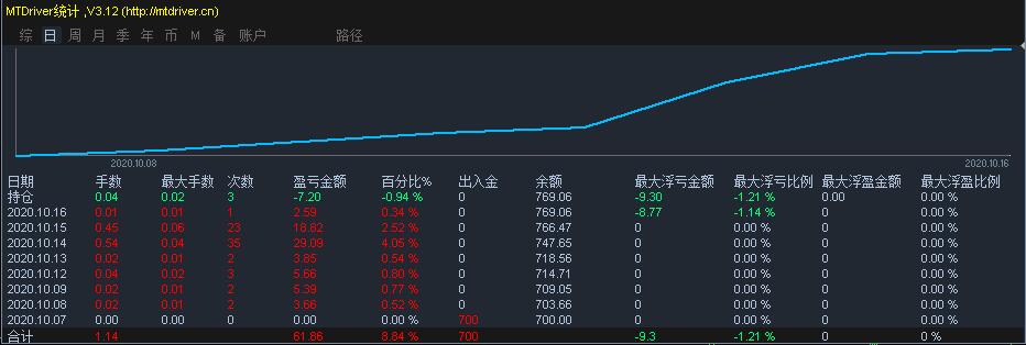 气氛组准备好了！8万只气球与8万羽和平鸽将同时腾空