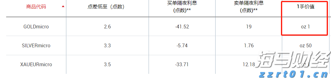 美股动态 | 小鹏汽车(XPEV.US)上涨2% MONA M03交付总数达15万台