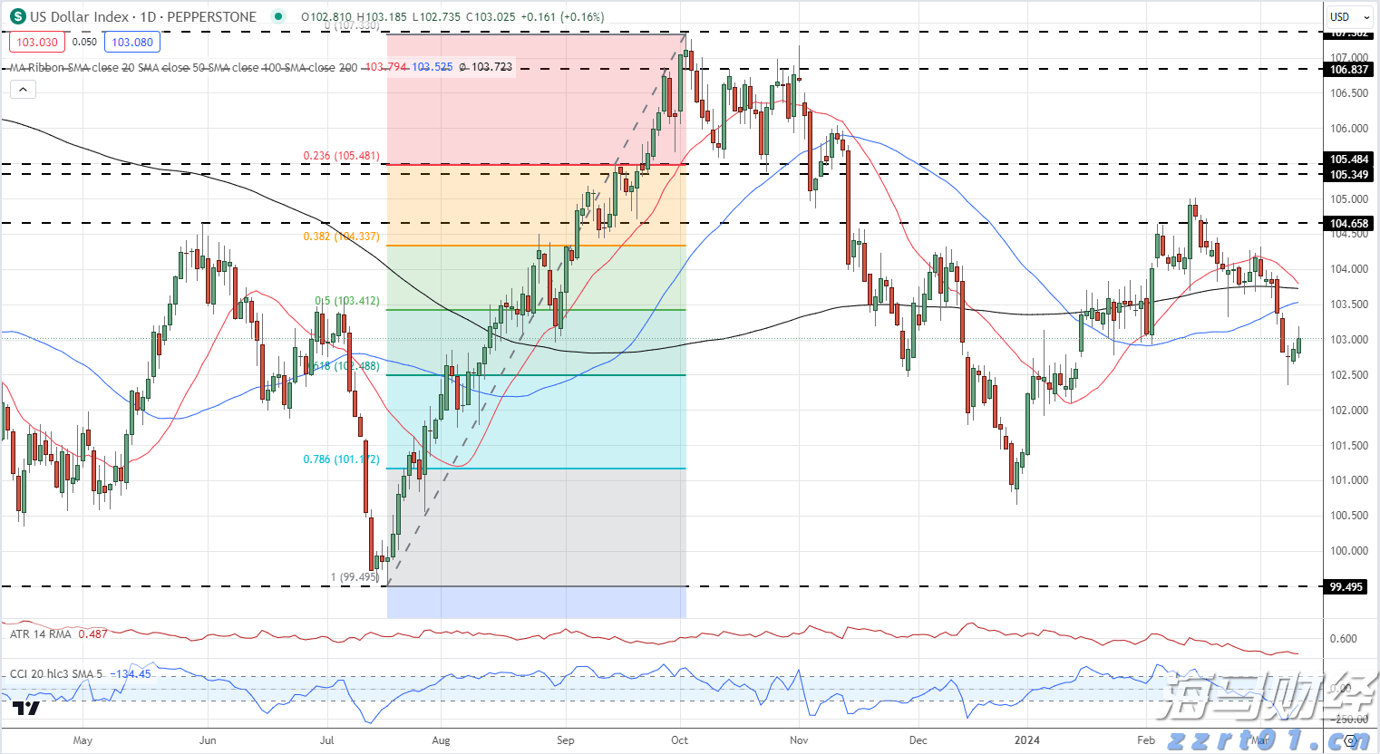 PayPal(PYPL.US)与印度运营商联合推出跨境支付平台